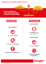Comment Calculer La Plus Value Sur La Vente D Un Bien Immobilier En 2020 Marketing Immobilier Immobilier Bien Immobilier