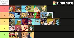 Total drama world tour club. Total Drama World Tour Songs Ranked My Version Totaldrama