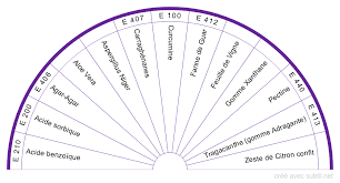 Subtil Partage Creation De Biometres Cadrans Planches De Radiesthesie Categorie Naturopathie Resultats Pendule Radiesthesie Radiesthesie Pendule Voyance