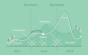 Nemo Plot Diagram Schematics Online