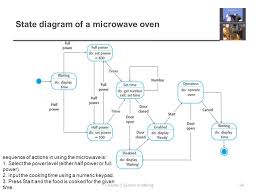 chapter 5 system modeling ppt download