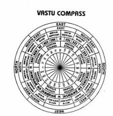 10 Best Vastu Tips For Personal Relationship Images Teatro