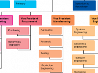 org chart templates organizational chart examples