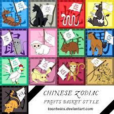 Chinese Zodiac By Fruits Basket Fruits Basket Fruits Basket Anime Fruit Basket