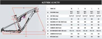 Rocky Mountain Altitude 750 Buyers Guide Bike Hub