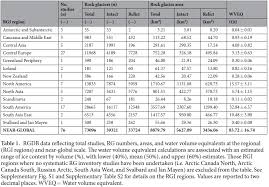 Https Www Dhydrog De Wp Content Uploads 2019 12 Winkler Workshop Alpine Hydrologie 2019 Pdf