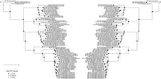 Image result for Annickia ambigua