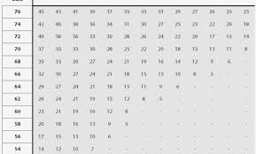 Tiles R22 Charging Chart Blogit Top