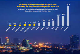 Here is a list of the 10 largest cities in the country. Competitive Cities A Game Changer For Malaysia
