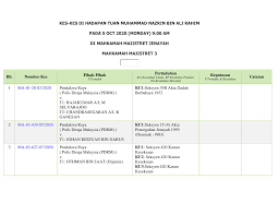 Beliau kemudiannya,membuat laporan polis mengenai kerugian yang ditanggungnya, katanya. Http Malaccabar Org Wp Content Uploads 2020 10 Mm3 05 08 Oct 2020 Pdf