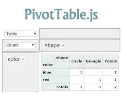 Pivottable Js Javascript Pivot Table Implementation With