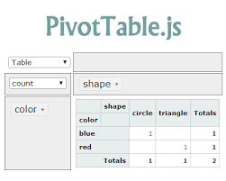 pivottable js javascript pivot table implementation with