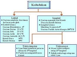 Buku teks geografi tingkatan 2 kssm dalam format pdf yang boleh anda download online. Himpunan Latihan Geografi Tingkatan 2 Yang Meletup Khas Untuk Guru Guru Lihat Pendidikan Abad Ke 21