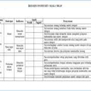 Check spelling or type a new query. Pdf Penilaian Ranah Afektif Dalam Bentuk Penilaian Skala Sikap Untuk Menilai Hasil Belajar