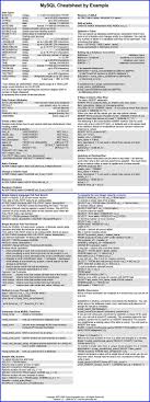 Mysql Cheat Sheet By Example Sql Cheat Sheet Computer Coding Computer Programming