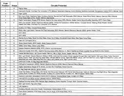 I went to advanced auto parts and had diagnostics run on my alternator, battery, and starter, but they are fine. 1998 Lincoln Navigator Interior Fuse Box 2004 Harley Davidson Speedometer Wiring Diagram Bege Wiring Diagram