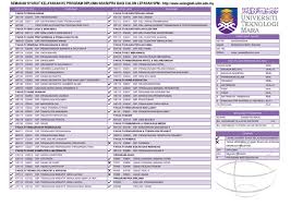 Lawatan diploma kesihatan persekitaran insan siri 2/2016. Diploma 1