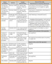 Image Result For Literature Review Table Examples Rubrics Teacher Life Literature