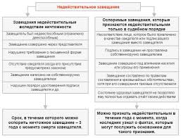 Priznanie Zaveshaniya Nedejstvitelnym Sudebnaya Praktika Prichiny Dlya Vyneseniya Resheniya