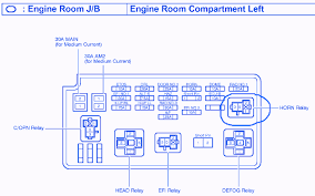 Headlights tail and brake lights. Diagram 2004 Toyota Sienna Le Fuse Diagram Full Version Hd Quality Fuse Diagram Avdiagrams Ohimabrasserie It