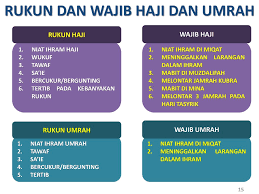 Последние твиты от umrah dan haji (@umrahdanhaji). Rukun Rukun Umrah Inspirasi Muslim