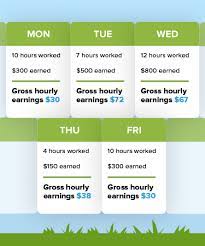 Other factors that could affect the cost of a grass cutting service. Successfully Pricing Lawn Care And Additional Services