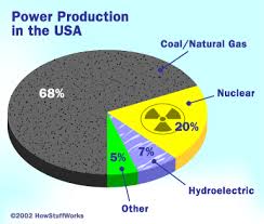 Problems With The Fossil Fuel Economy How The Hydrogen