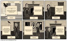 Poe S The Raven Narrative Arc Storyboard By Rebeccaray Plot Diagram Poe Narrator