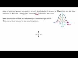 Standard Normal Table For Proportion Above Video Khan Academy