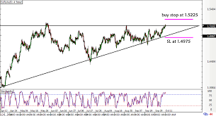 Eur Aud Ascending Triangle Breakout Babypips Com