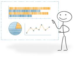 Der download der swot analysen vorlage für office ist kostenlos. Die Situationsanalyse Projektstart Ja Oder Nein Agile Master De