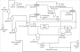 Geothermal Power Plant An Overview Sciencedirect Topics