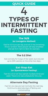 Pin On Fat Loss Lost