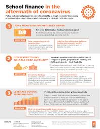 Doctors, health experts and researchers all over the world are struggling to track. Infographic 3 Rules To Help School Finance Systems Impacted By Coronavirus Reason Foundation