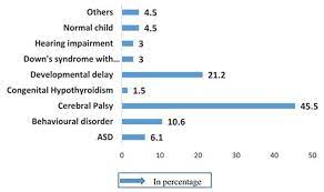 Autism statistics place one in every 68 children in the u.s. Prevalence Of Autism Spectrum Disorder Asd F1000research