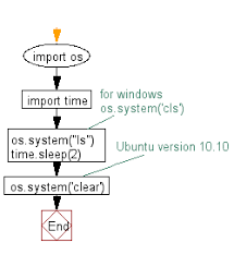 Call the function we defined. Python Clear The Screen Or Terminal W3resource