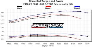 2018 2020 zr xf m 8000 800 c tec2 performance products