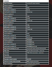 Madden Nfl 19 Gameplay Controls