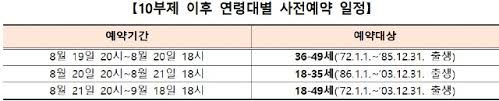 백신 맞고 해외 갈래 항공권 예약 5배 급증 now 접종자 늘어나자 항공사·여행업계 특가상품 판매 시작 8일 오전 8시 30분 인천공항 국제선 출발 게이트. 7jyksvjbhd4eem