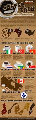 Have you ever wondered why coffee doesn't taste how it smells? Coffee Customs Around The World And Coffee Facts And Stats For Nationalcoffeeday Coffee Around The World Coffee Facts National Coffee Day