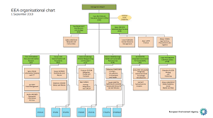 eea organisational chart european environment agency