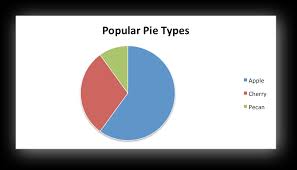 Example Pie Chart Xlsxwriter Documentation