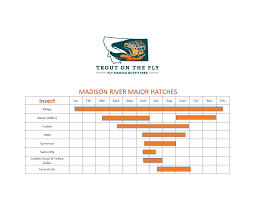 10 unfolded missouri river hatch chart