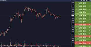The price topped $17,000 on some exchanges thursday, and $18,000 on at least one. Everything You Need To Know About Day Trading Bitcoin And Altcoins Is It Worth It Tradingriot Com