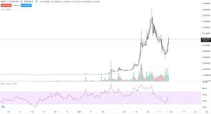 Is Dent Cryptocurrency A Good Investment Cryptotelegram
