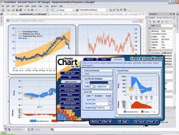 Dundas Chart Adds Vs2010 Support