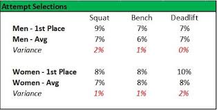 usapl raw powerlifting nationals how do your results