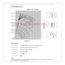 Wholesale Cheap Hydraulic Used Tadano Mobile Crane 50 Ton In