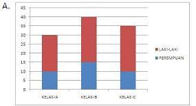 H0 = µ1 = µ2 = µ3. Soal Ujian Ut Pgsd Pema4210 Statistika Pendidikan Disertai Kunci Jawaban