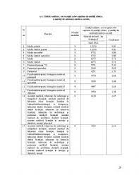 O asistentă medicală de la centrul de primiri urgențe pediatrie o asistentă medicală de la centrul de primiri urgențe pediatrie a fost agresată, la începutul acestei 27 noiembrie 2017. Ins Salariile Din AdministraÈ›ie Mai Mari Cu 45 Decat Cele Din SÄƒnÄƒtate Lista Salariilor Din Sistemul Sanitar ValabilÄƒ De La 1 Martie 2018 Ziarul Curentul